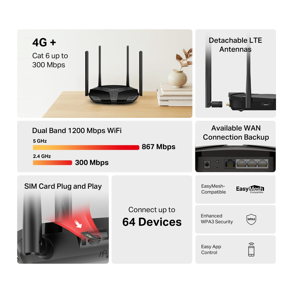 MERCUSYS MB235-4G 4G+ CAT6 AC1200 WIRELESS DUAL-BAND GIGABIT ROUTER - image 5