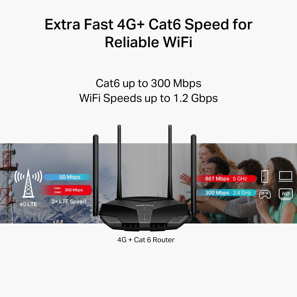 MERCUSYS MB235-4G 4G+ CAT6 AC1200 WIRELESS DUAL-BAND GIGABIT ROUTER - image 8
