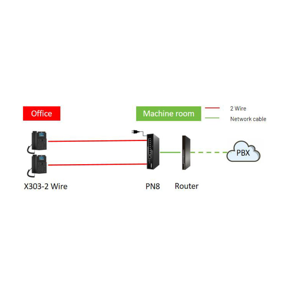 FANVIL PN8 8-PORT 2-WIRE POE SWITCH - image 6