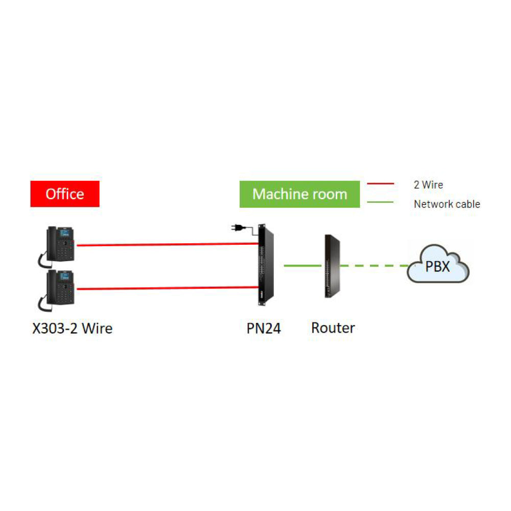 FANVIL PN24 24-PORT 2-WIRE POE SWITCH - image 6