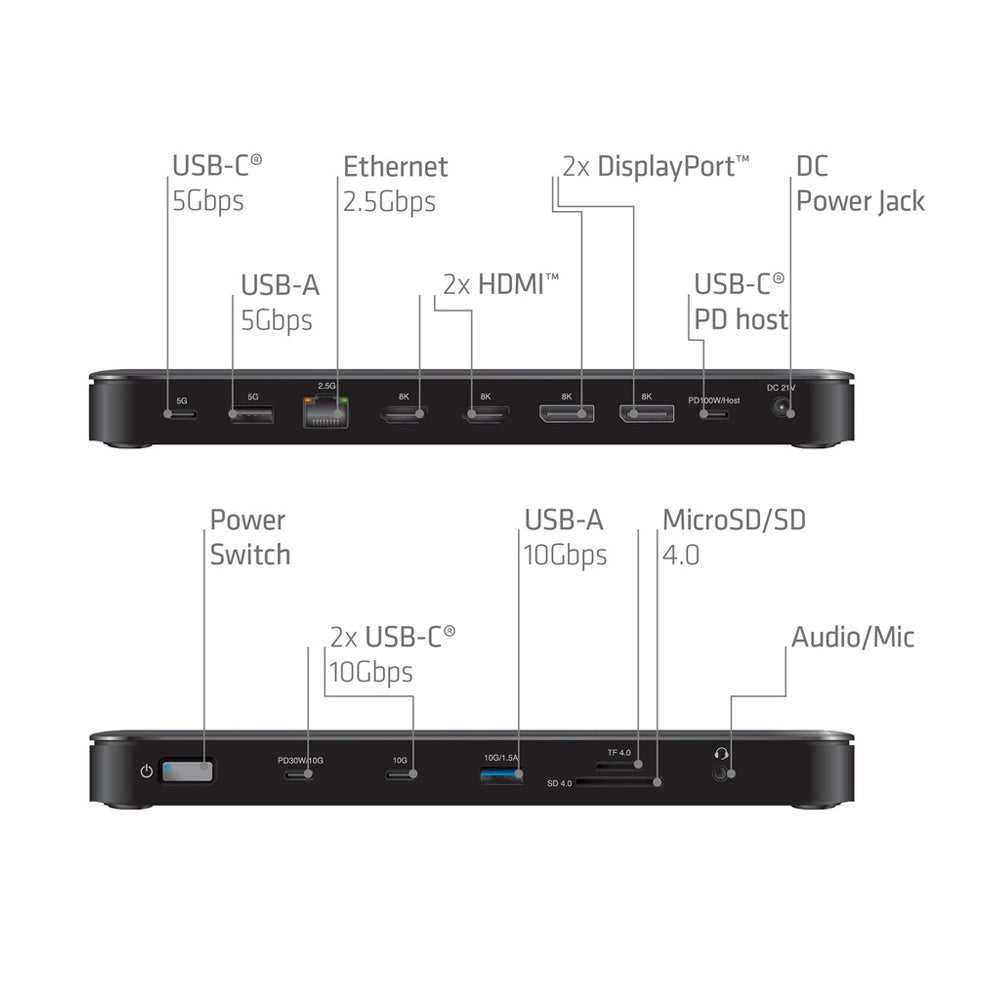 CLUB3D CSV-2540 USB TYPE-C 14-IN-1 PORT REPLICATOR WITH QUAD-DISPLAY AND 2.5GBE ETHERNET - image 3