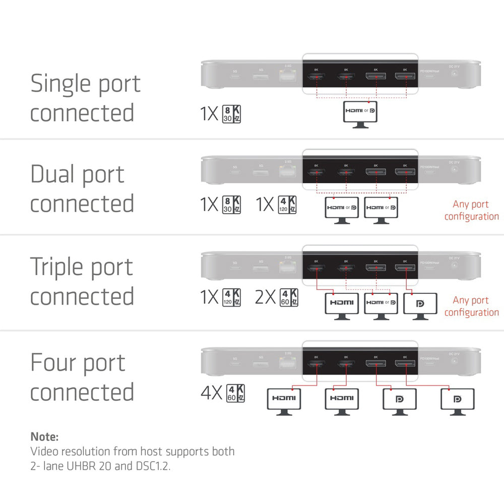 CLUB3D CSV-2540 USB TYPE-C 14-IN-1 PORT REPLICATOR WITH QUAD-DISPLAY AND 2.5GBE ETHERNET - image 4