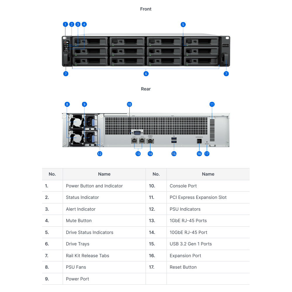 SYNOLOGY RACKSTATION RS2423RP+II 12-BAY NAS - AMD RYZEN V1780B 3.35GHZ QUAD-CORE CPU, 8GB RAM, DISKLESS - image 6