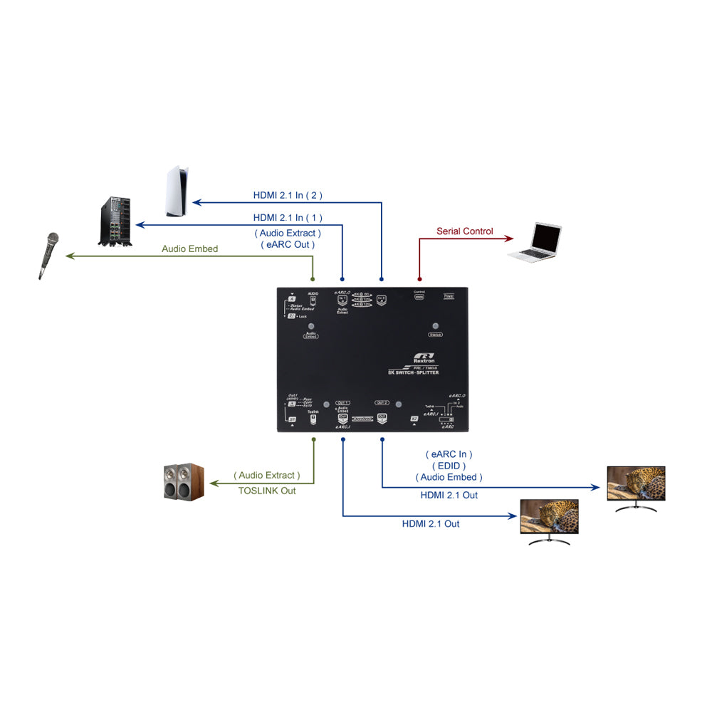 REXTRON VKSM-8K212 HDMI 2.1 8K SWITCH SPLITTER WITH EARC, SERIAL CONTROL, EDID MANAGEMENT AND AUDIO EMBED/EXTRACT - image 5