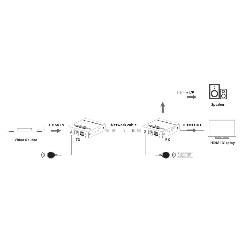 LENKENG LKV610HH 4K @120HZ HDMI EXTENDER OVER CAT6/6A/7 - image 4