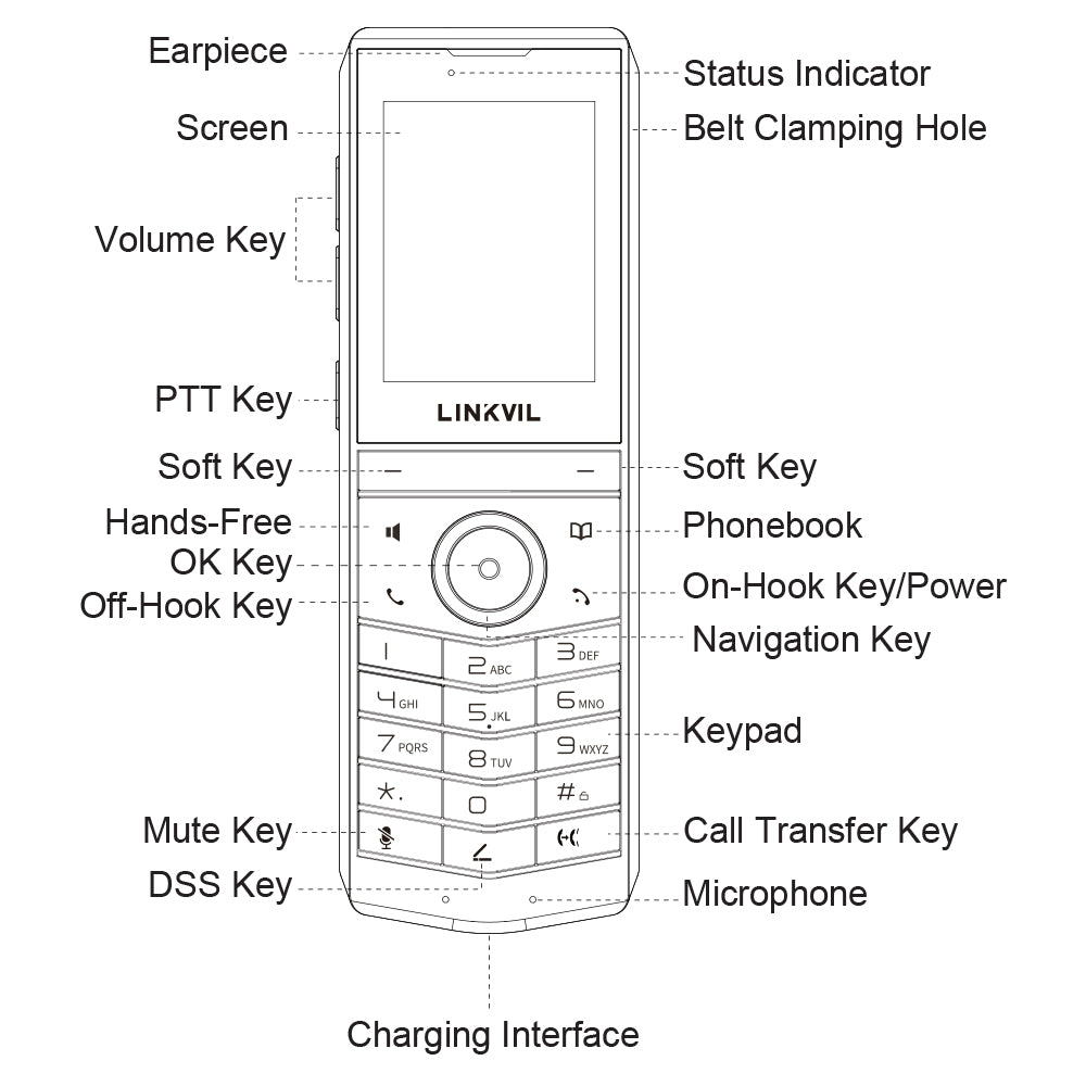 FANVIL W620P DECT IP PHONE SYSTEM WITH W710D BASE AND W620D CORDLESS HANDSET - image 6