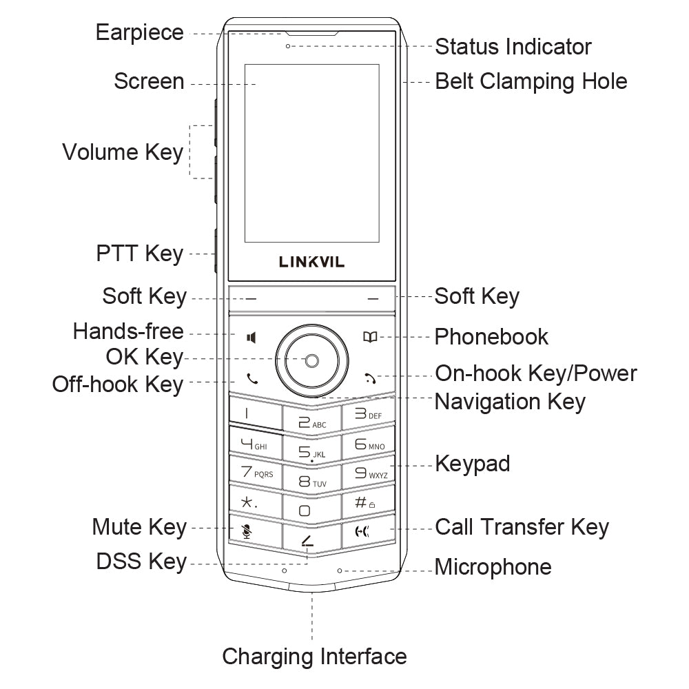 FANVIL W620D DECT IP CORDLESS HANDSET WITH 2.4-INCH COLOUR SCREEN AND CHARGING BASE - image 3