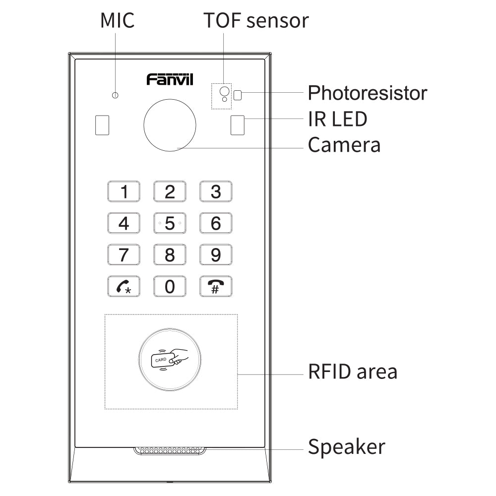 FANVIL I60K IP65 2MP SIP VIDEO DOOR PHONE WITH KEYPAD AND RAIN COVER - image 6