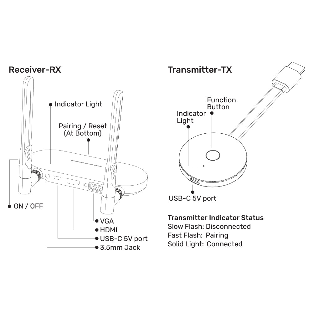UNITEK V1183A 1080P WIRELESS HDMI TRANSMITTER & RECEIVER KIT - UP TO 50M - image 8