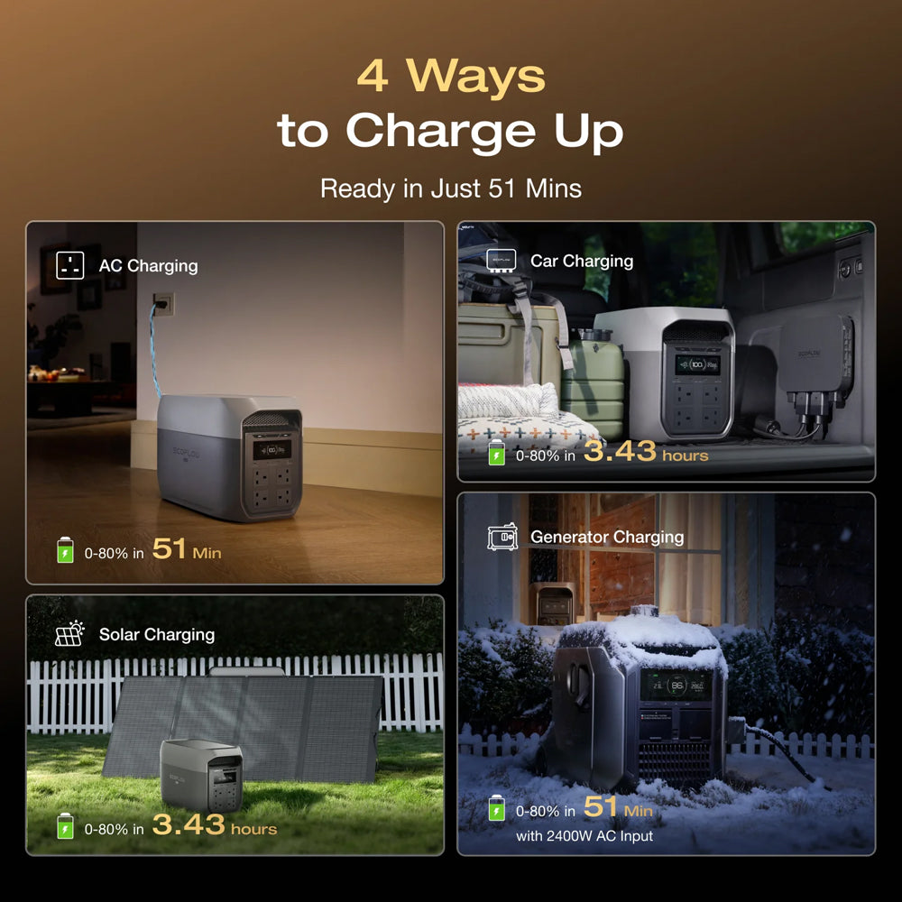 ECOFLOW DELTA 3 MAX PORTABLE POWER STATION - 2400W OUTPUT, 3200W X-BOOST - image 7