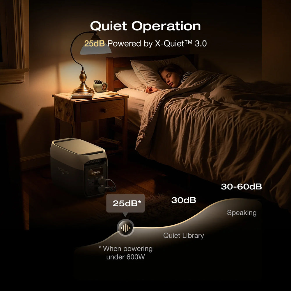 ECOFLOW DELTA 3 MAX PORTABLE POWER STATION - 2400W OUTPUT, 3200W X-BOOST - image 10