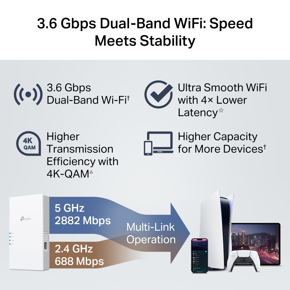 TP-LINK RE220BE BE3600 DUAL-BAND WI-FI 7 RANGE EXTENDER - EASYMESH COMPATIBLE - image 7