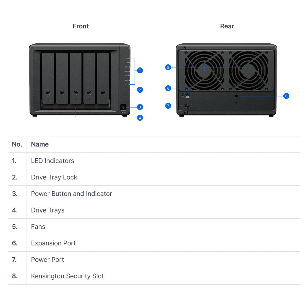 SYNOLOGY DX525 5-BAY NAS EXPANSION UNIT - image 4