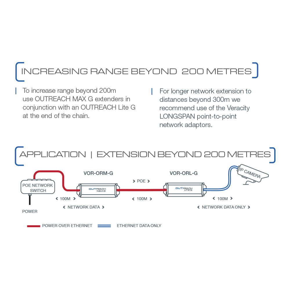 VERACITY VOR-ORL-G OUTREACH LITE G POE-POWERED GIGABIT ETHERNET REPEATER TO EXTEND NETWORK REACH TO 200M - image 3