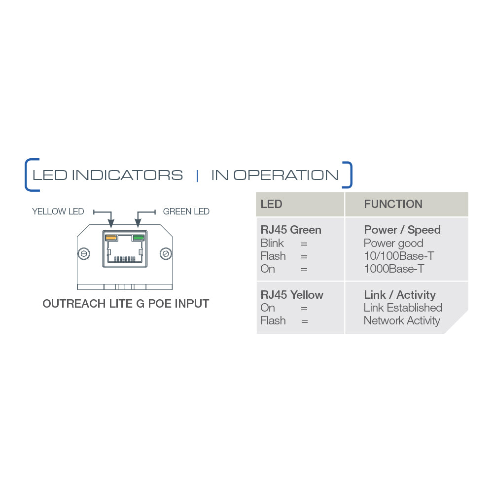 VERACITY VOR-ORL-G OUTREACH LITE G POE-POWERED GIGABIT ETHERNET REPEATER TO EXTEND NETWORK REACH TO 200M - image 4