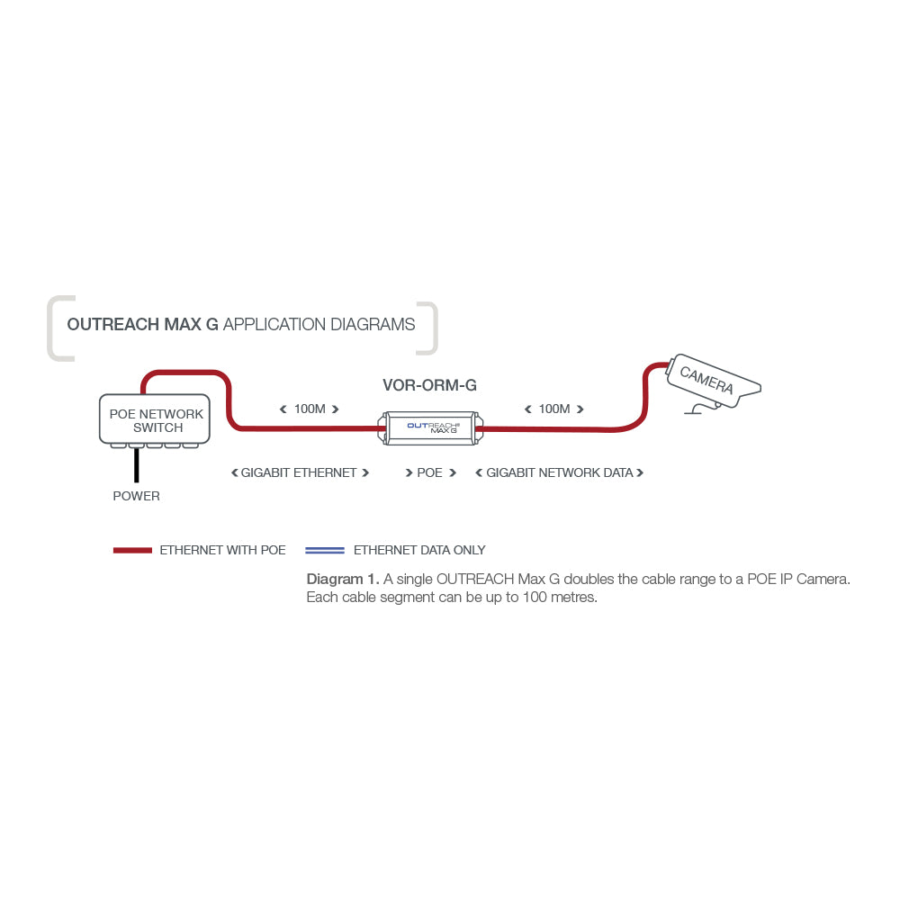 VERACITY OUTREACH MAX G VER-VOR-ORM-G POE IN, GIGABIT ETHERNET POE OUT EXTENDER - image 2