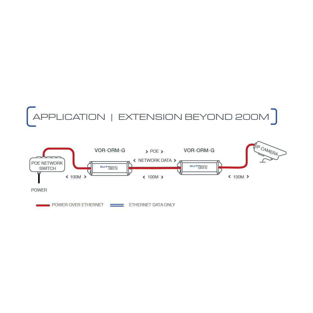 VERACITY OUTREACH MAX G VER-VOR-ORM-G POE IN, GIGABIT ETHERNET POE OUT EXTENDER - image 3