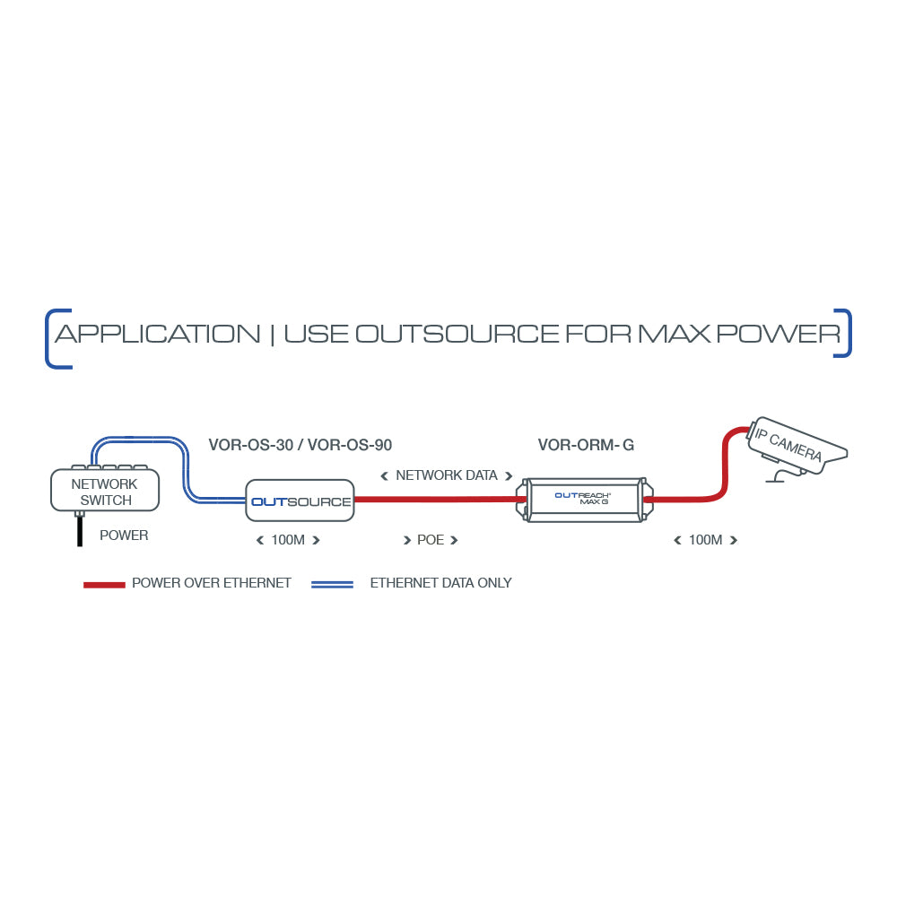 VERACITY OUTREACH MAX G VER-VOR-ORM-G POE IN, GIGABIT ETHERNET POE OUT EXTENDER - image 4