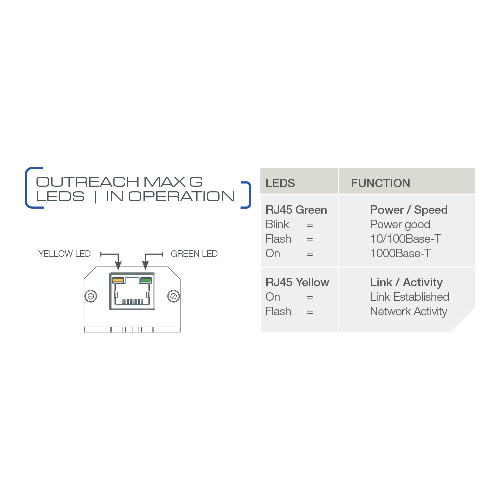 VERACITY OUTREACH MAX G VER-VOR-ORM-G POE IN, GIGABIT ETHERNET POE OUT EXTENDER - image 5