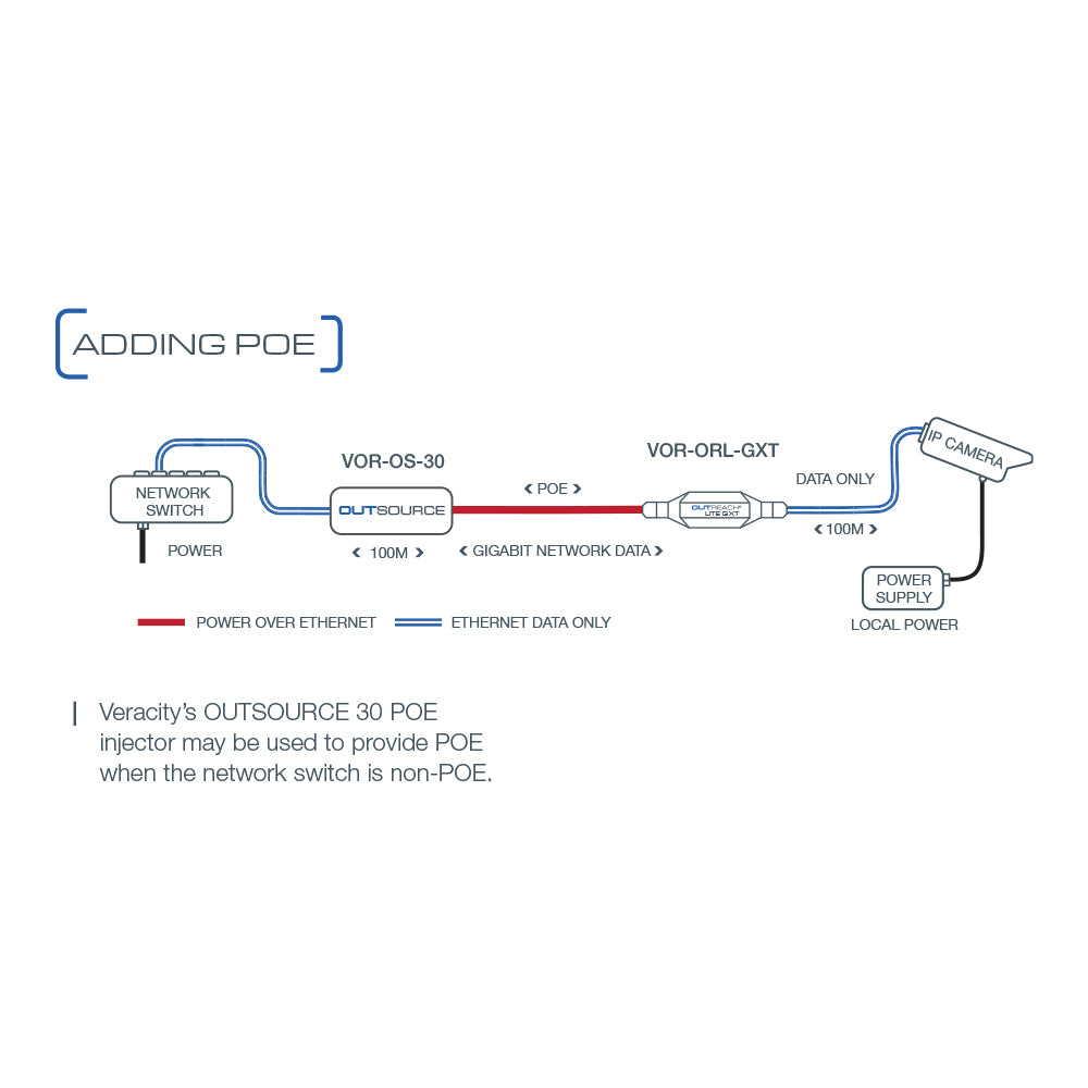 VERACITY OUTREACH LITE GXT VER-VOR-ORL-GXT POE IN, GIGABIT ETHERNET OUT EXTENDER - image 3