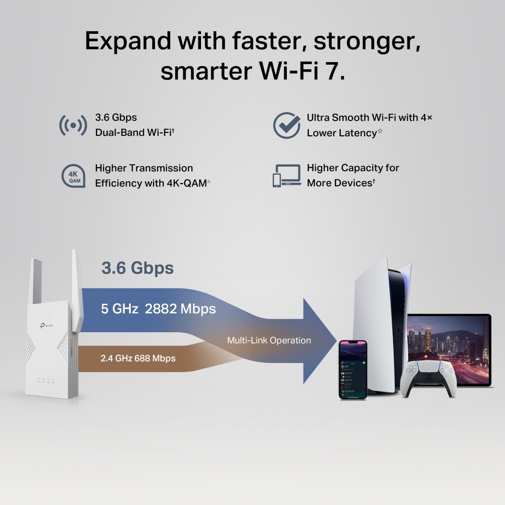 TP-LINK RE235BE BE3600 DUAL-BAND WI-FI 7 RANGE EXTENDER - image 6