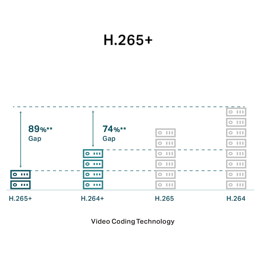 TP-Link Vigi C230I 3MP 2.8mm Mini Dome Network Camera - image 10