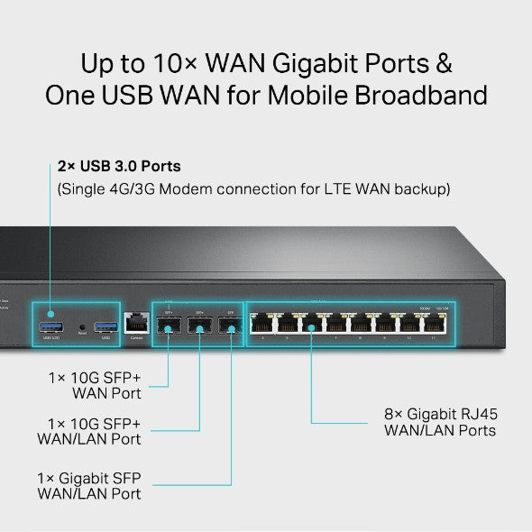 TP-Link Omada VPN Router with 10G Ports - image 3