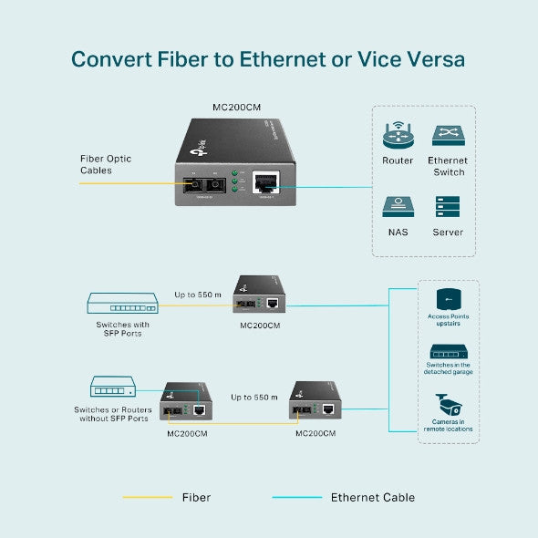 TP-Link Multi-mode SC Fiber Converter - image 3