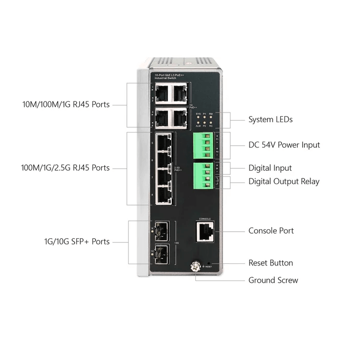 RADWIN IDU-SI Layer 3 Industrial DC PoE Switch - image 3