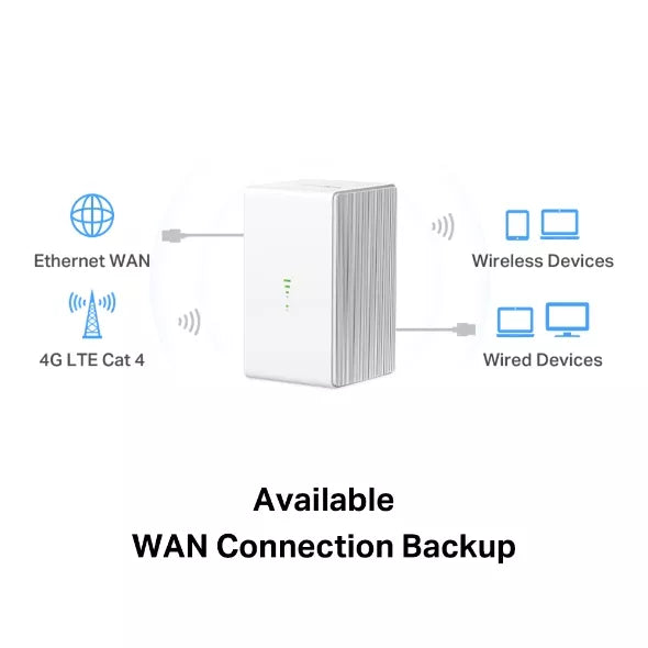 Mercusys 300 Mbps Wireless N 4G LTE Router | MRC-MB110-4G - image 4