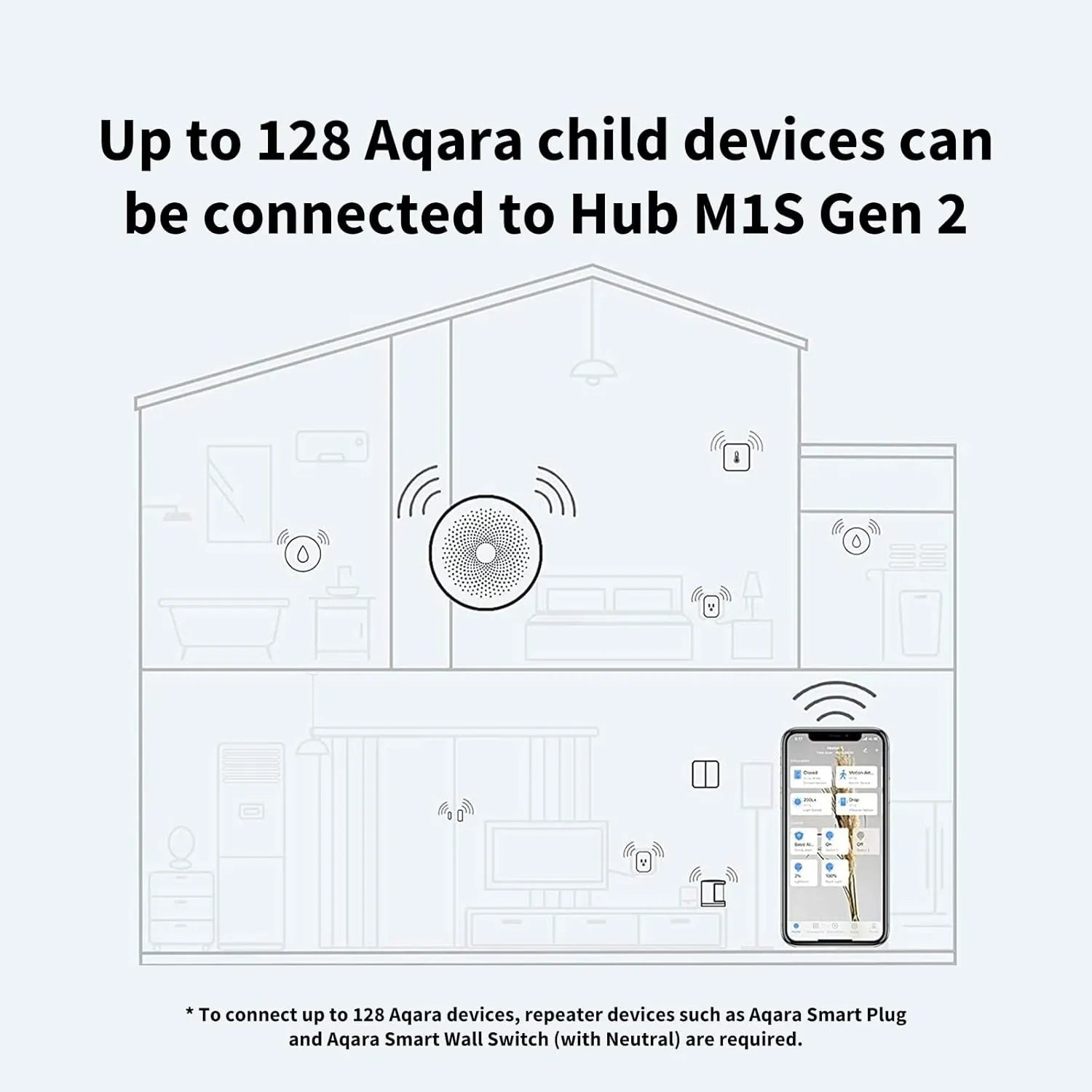 Aqara Hub M1S Gen2 | HM1S-G02 - image 7