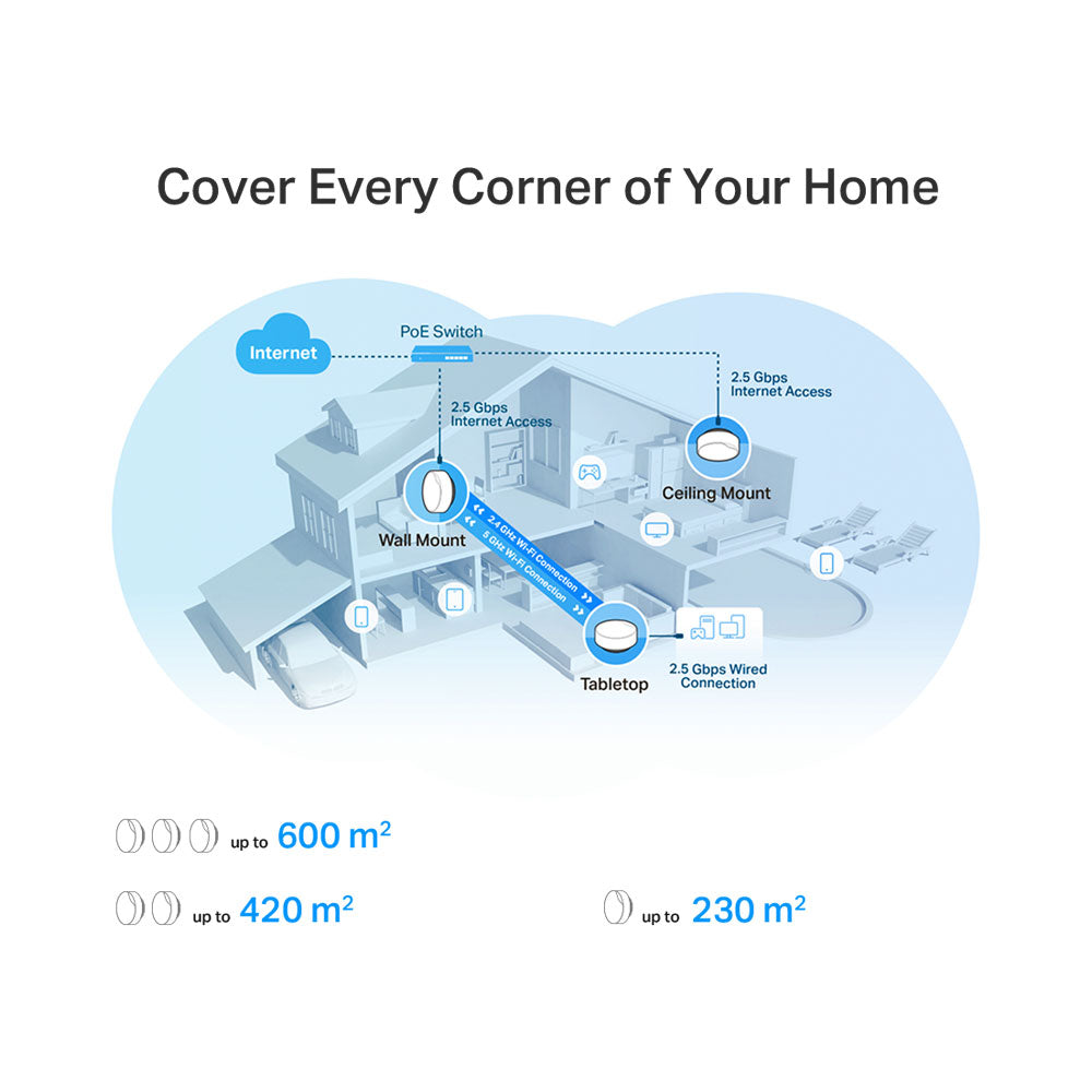 TP-LINK DECO X50-POE | AX3000 WHOLE HOME MESH WI-FI 6 SYSTEM WITH POE