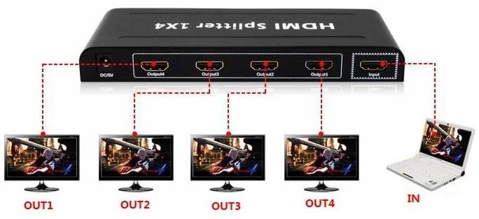 4 WAY HDMI SPLITTER REFURB