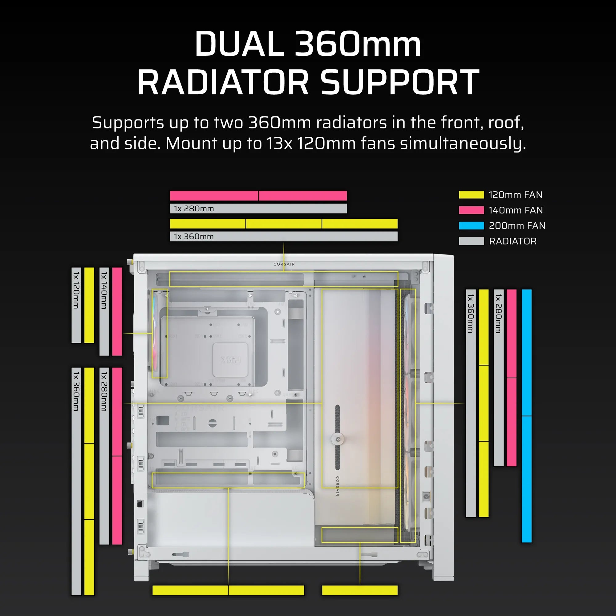 FRAME 4000D LCD RS ARGB Premium Mid-Tower PC Case; Includes 4x RS120 PWM ARGB Fans; XENEON EDGE; White. - image 3