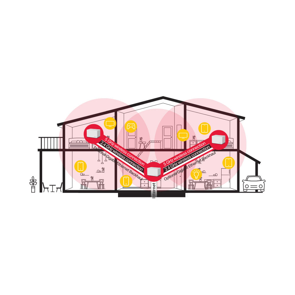MERCUSYS HALO H70X | AX1800 WHOLE HOME MESH WI-FI 6 SYSTEM 2 Pack
