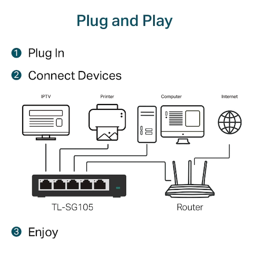 TP-Link TL-SG105 5-Port Gigabit Desktop Switch - image 3