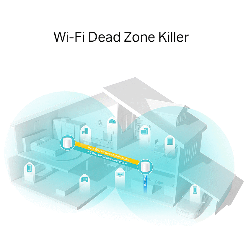 TP-Link Deco X20 (2-Pack) AX1800 Whole-Home Mesh Wi-Fi 6 System (Tri-Band) - image 3