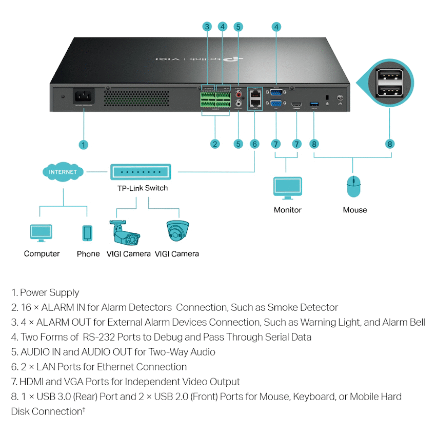TP-Link Vigi NVR4032H 32-Channel Network Video Recorder - image 3