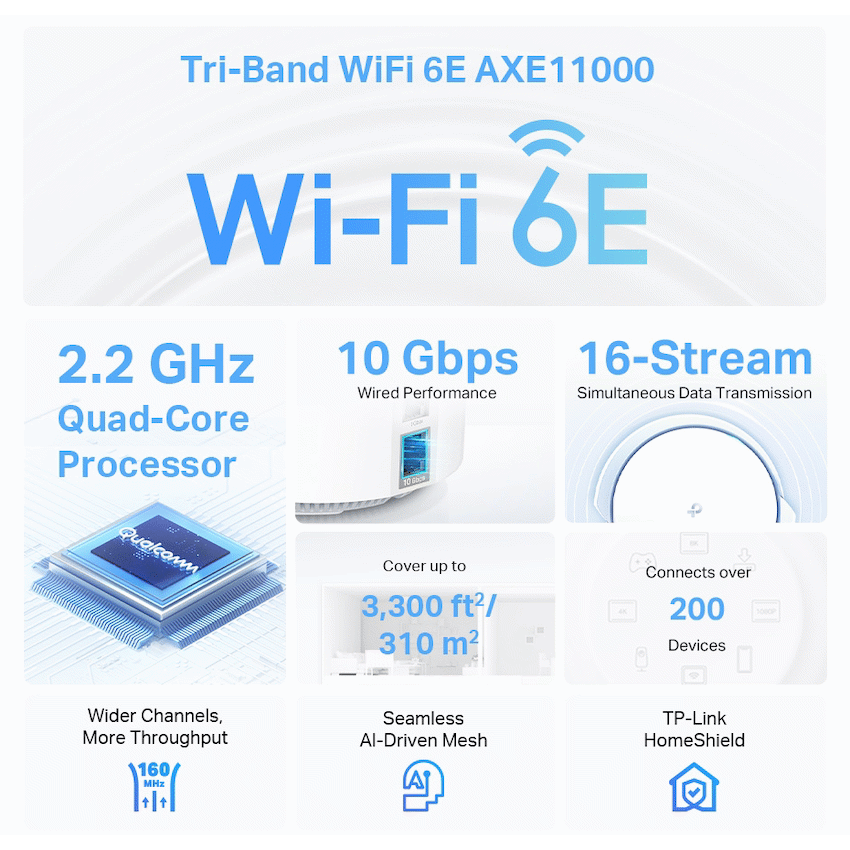 TP-Link Deco XE200 (2-Pack) AXE11000 Whole Home Mesh Wi-Fi 6E System (Tri-Band) - image 3