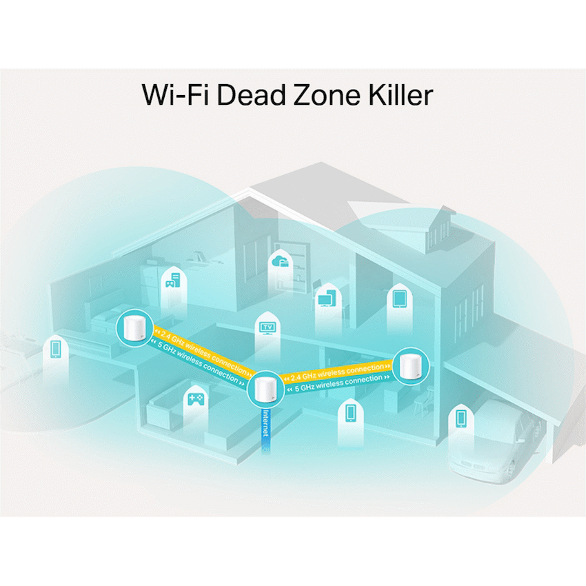TP-Link Deco X10 (3-Pack) AX1500 Whole-Home Mesh Wi-Fi 6 System (Tri-Band) - image 4