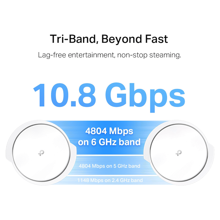 TP-Link Deco XE200 (2-Pack) AXE11000 Whole Home Mesh Wi-Fi 6E System (Tri-Band) - image 4