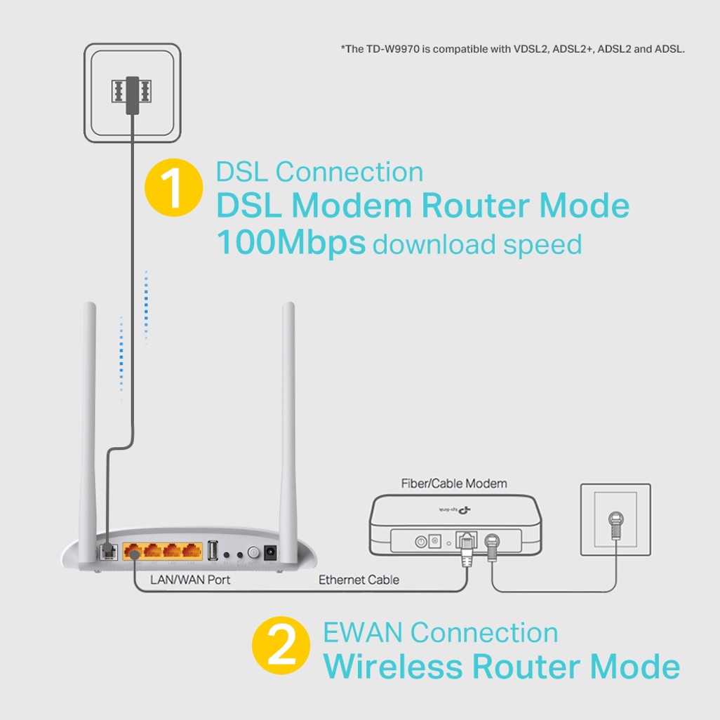 TP-Link TD-W9970 300Mbps Wi-Fi VDSL/ADSL Modem Router