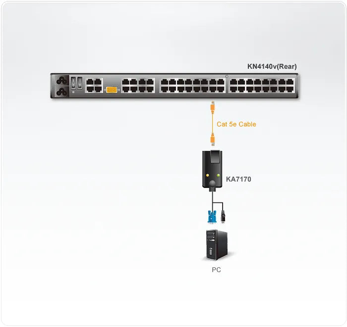 USB VGA CPU  KVM Adapter/ATEN ALTUSEN - image 4