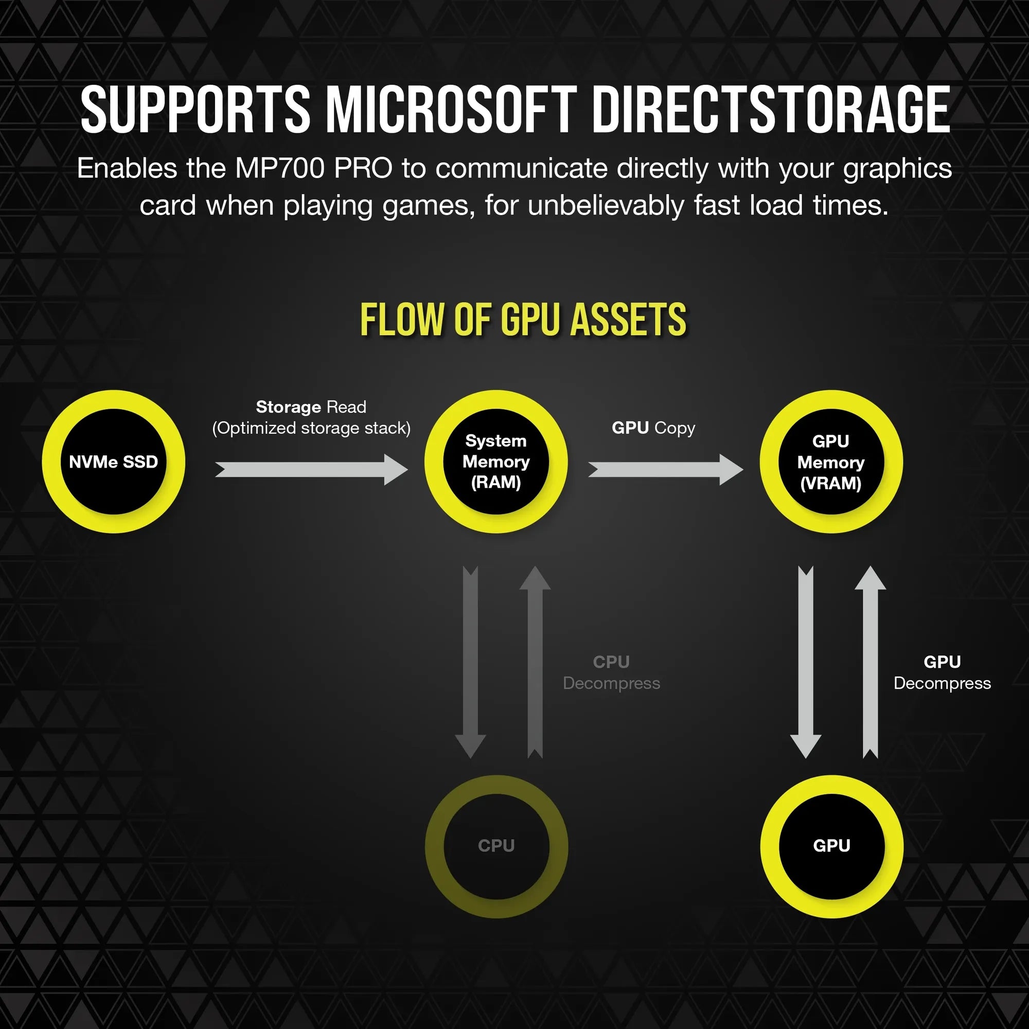 Corsair MP700 PRO 2TB M.2 NVMe PCIe Gen. 5 x4 SSD with Cooler; Read Up To 12 400MB/s; Write up to 11 800MB/s - image 7