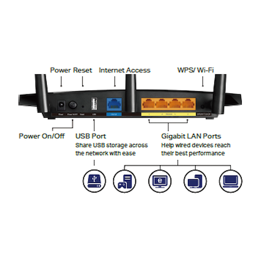 TP-Link Archer C7 AC1750 Dual-Band Wi-Fi Router - image 5