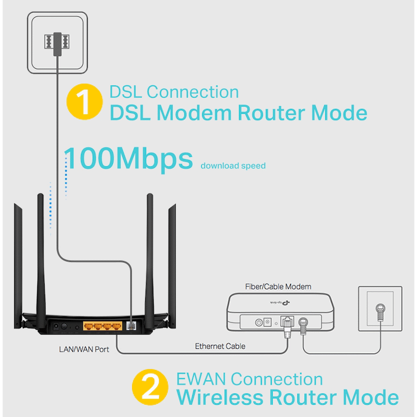TP-Link Archer VR300 AC1200 Wi-Fi VDSL/ADSL Modem Router - image 5