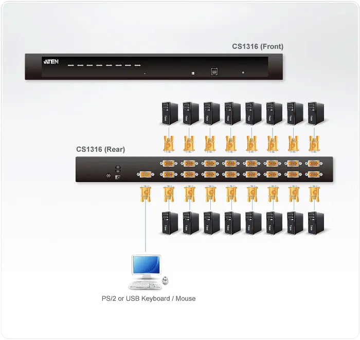 ATEN 16-Port PS/2-USB  VGA KVM Switch/Cascade/W/(US/EU/OUT) ADP. ATEN - image 4