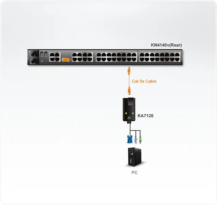 ATEN PS/2 VGA CPU Adapter for KN and KM series - image 2