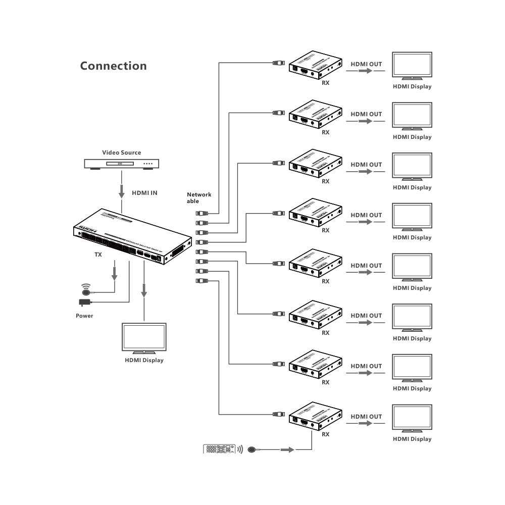 LENKENG IPCOLOUR 4K60 HDMI 1X8 SPLITTER CAT6/7 70M - image 7