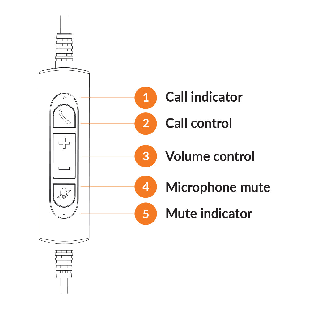 AXTEL ONE UC STEREO USB-C/A HEADSETS - image 5
